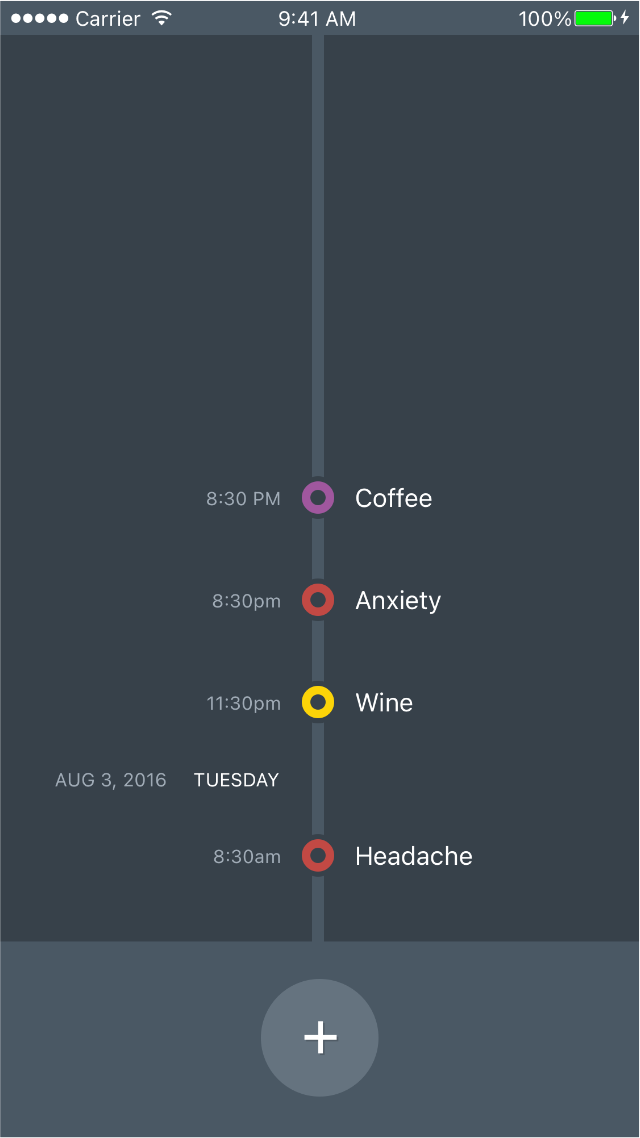 Patterns timeline view