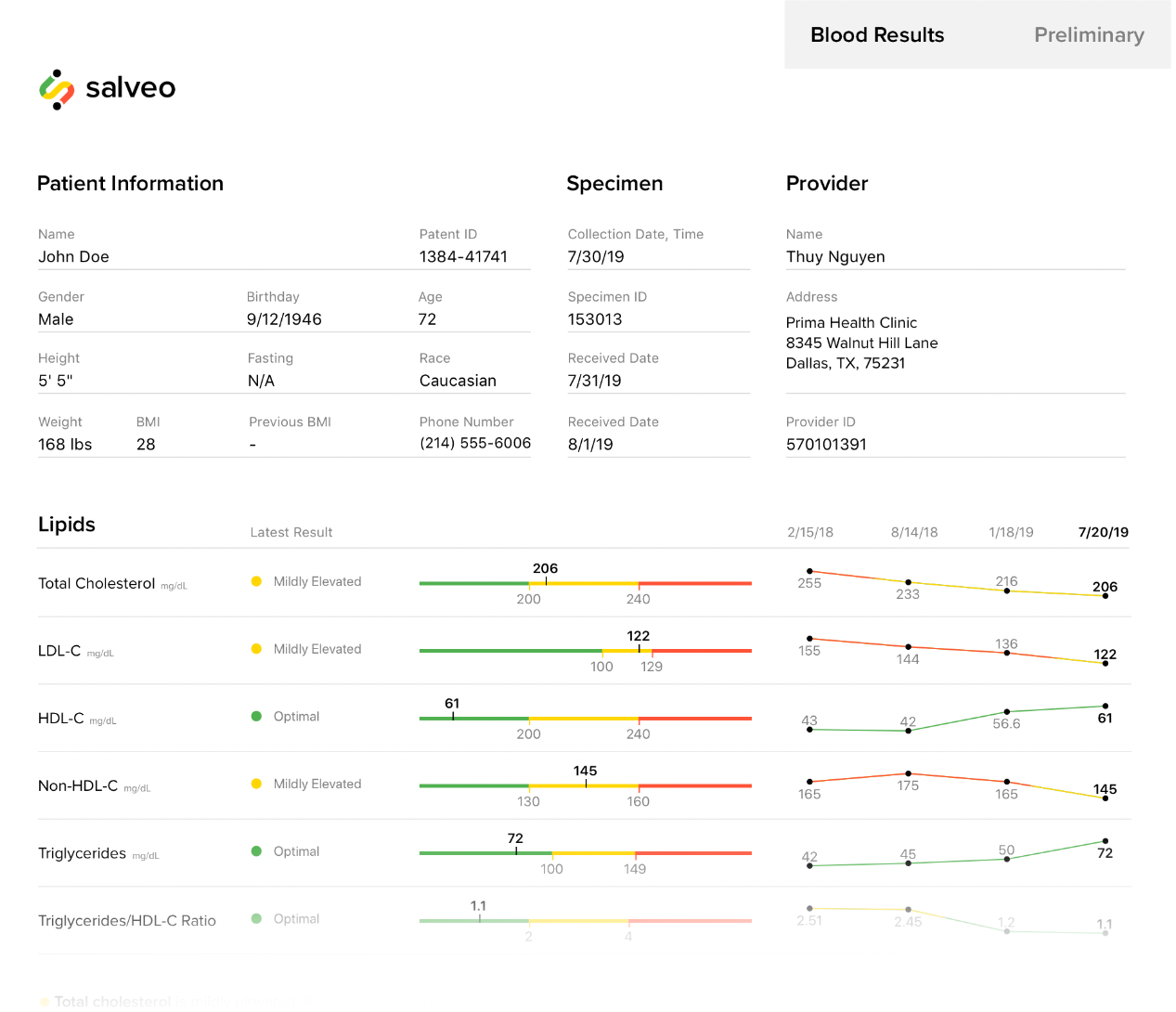 Salveo print results